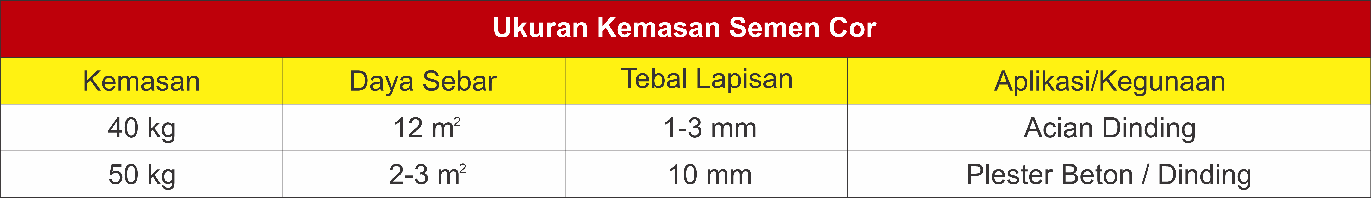 Ukuran kemasan semen cor